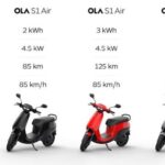 Ola S1 Air का नया वेरिएंट बड़े बैटरी पैक के साथ लॉन्च किया गया